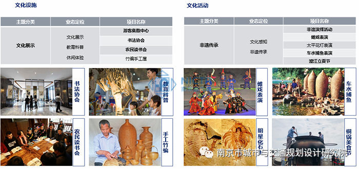 交通規(guī)劃,交通設(shè)計(jì),城市規(guī)劃,道路規(guī)劃,咨詢規(guī)劃設(shè)計(jì)研究院-南京市城市與交通規(guī)劃設(shè)計(jì)研究院股份有限公司